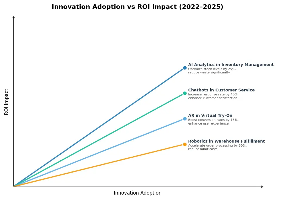 Key Innovations Graph