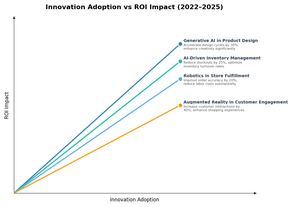 Key Innovations Graph