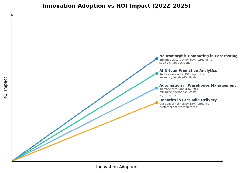 Key Innovations Graph