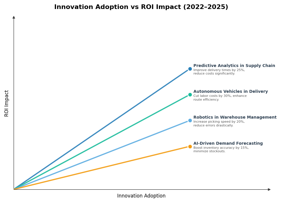 Key Innovations Graph