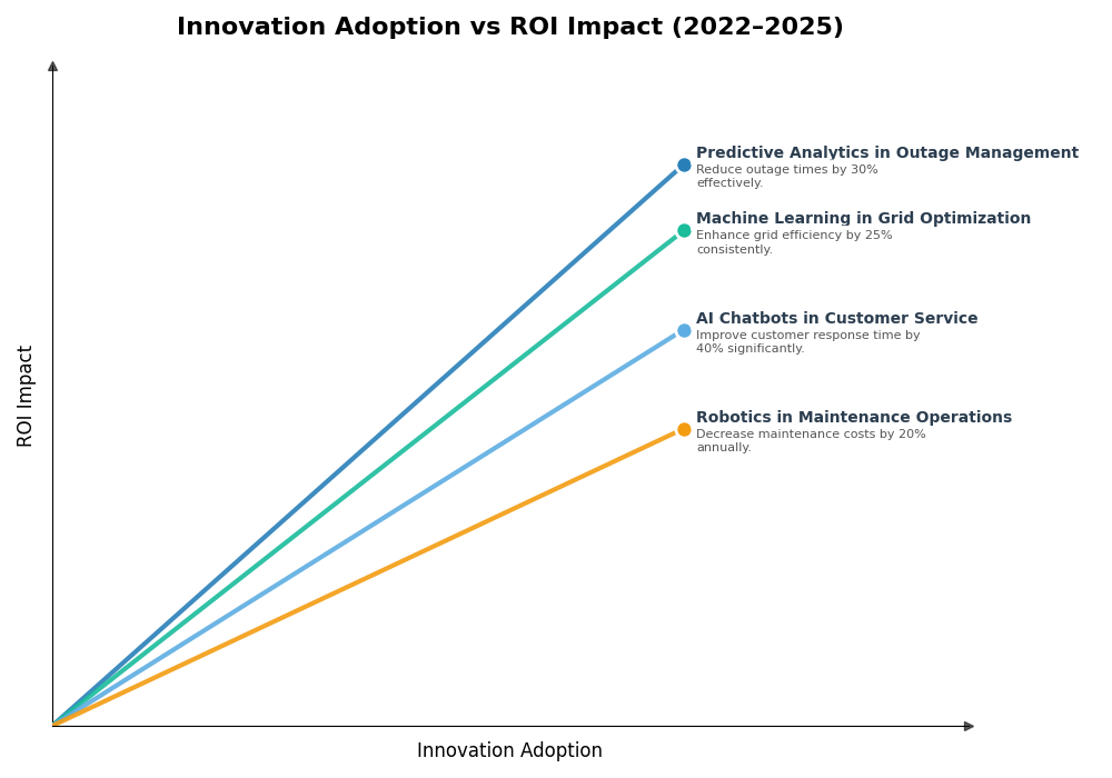 Key Innovations Graph