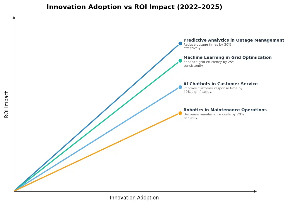 Key Innovations Graph
