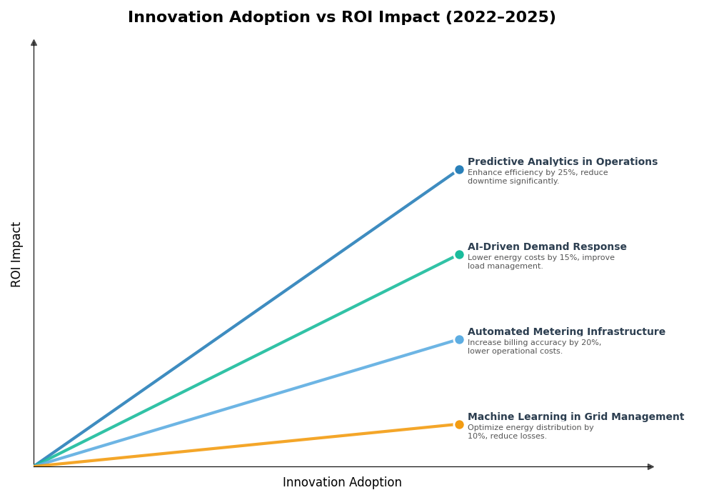 Key Innovations Graph