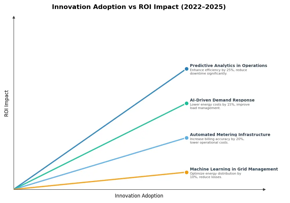 Key Innovations Graph