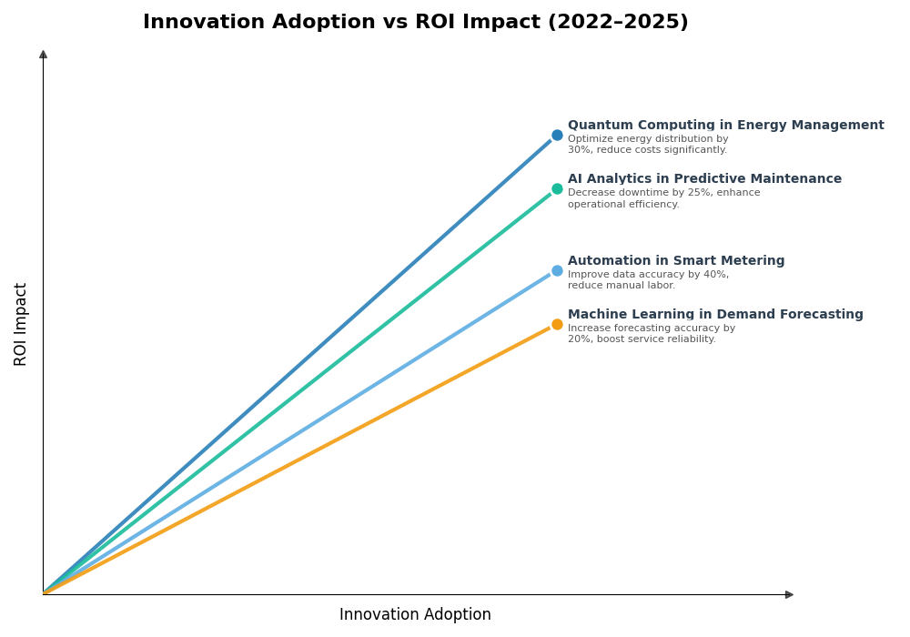 Key Innovations Graph