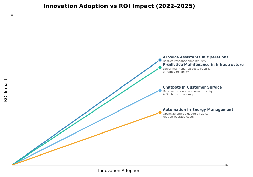 Key Innovations Graph