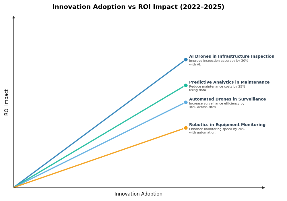 Key Innovations Graph