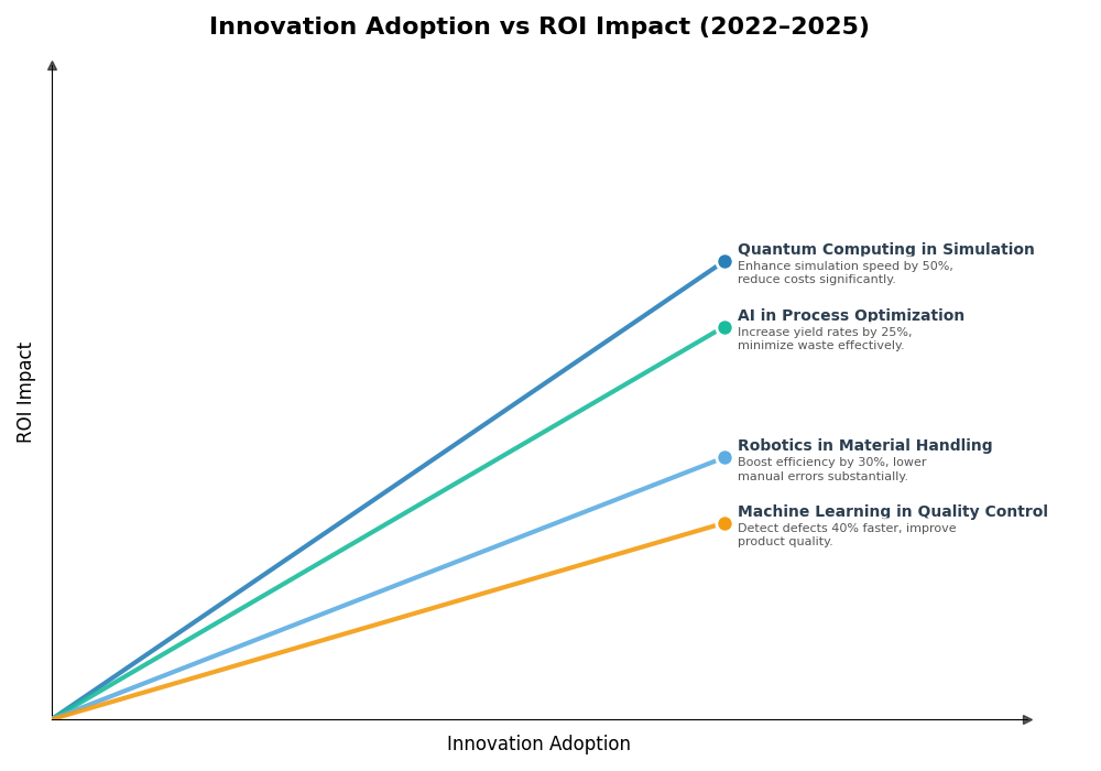 Key Innovations Graph