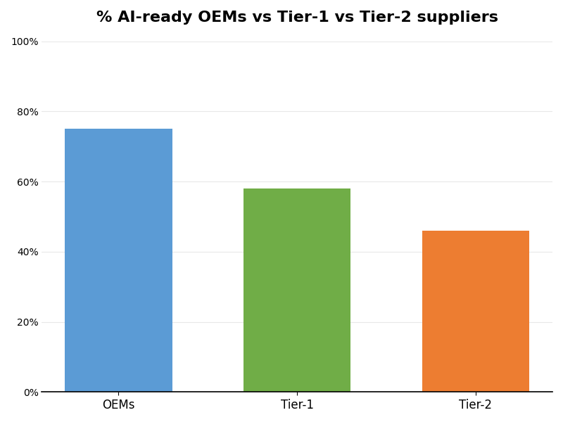 Key Innovations Graph