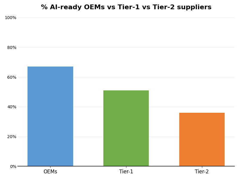 Key Innovations Graph