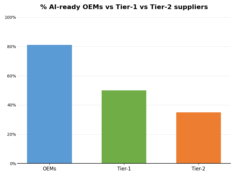 Key Innovations Graph