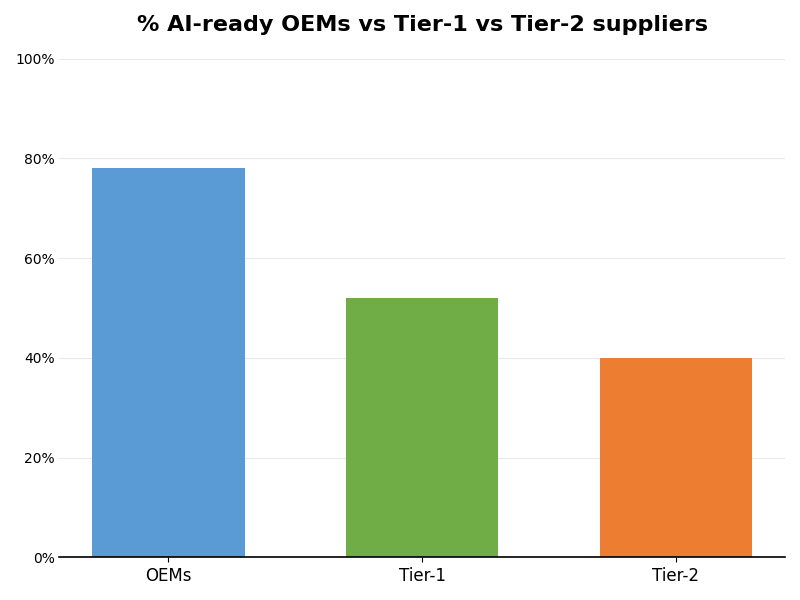 Key Innovations Graph
