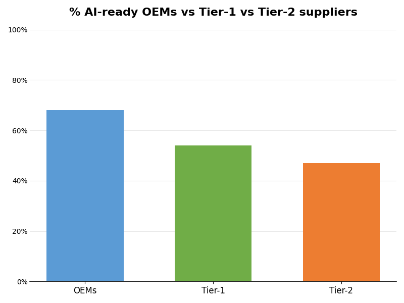 Key Innovations Graph