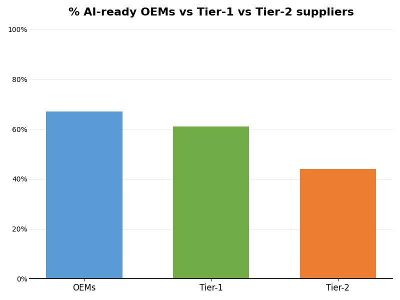 Key Innovations Graph