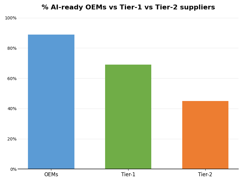 Key Innovations Graph