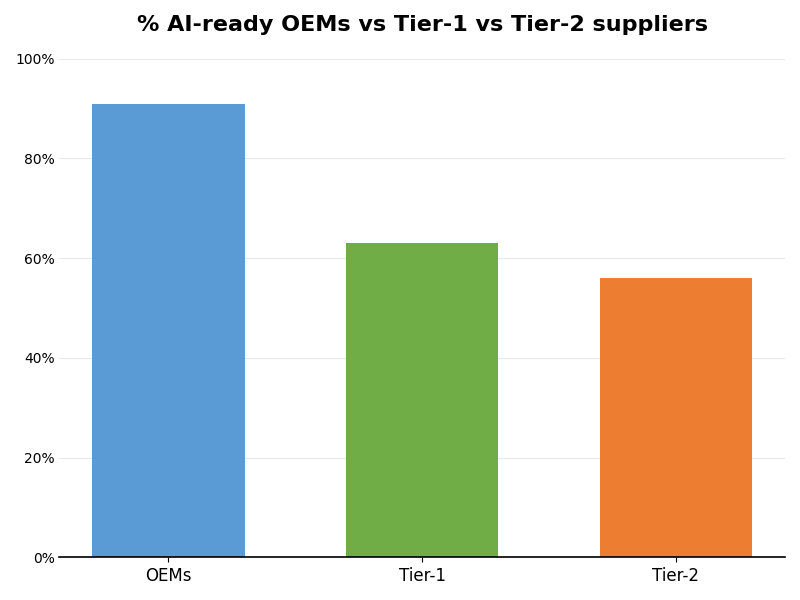 Key Innovations Graph