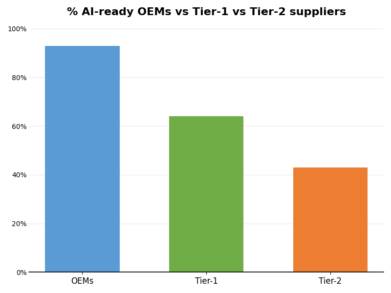 Key Innovations Graph