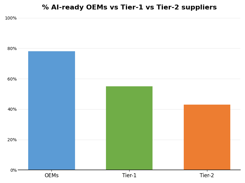 Key Innovations Graph
