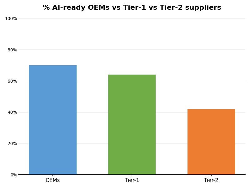 Key Innovations Graph
