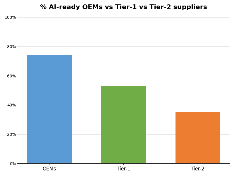 Key Innovations Graph