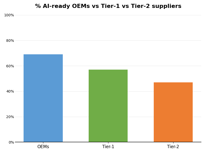 Key Innovations Graph