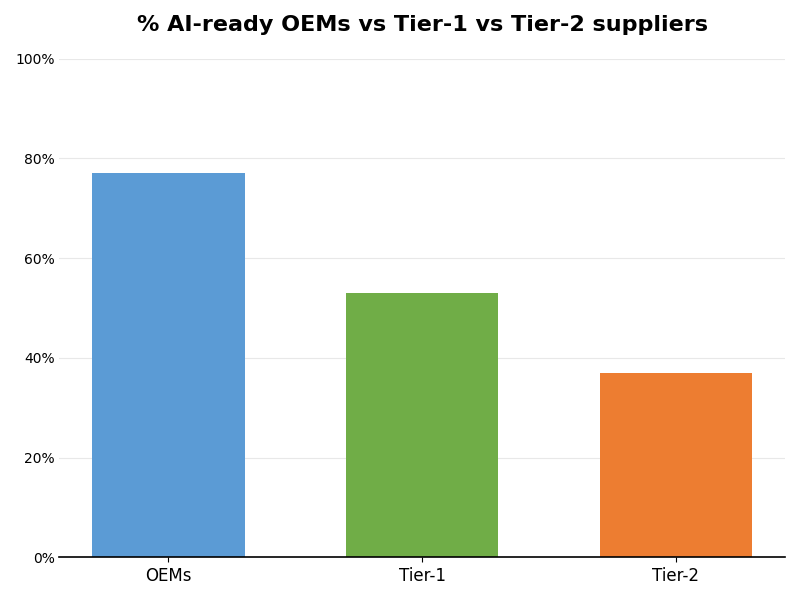 Key Innovations Graph