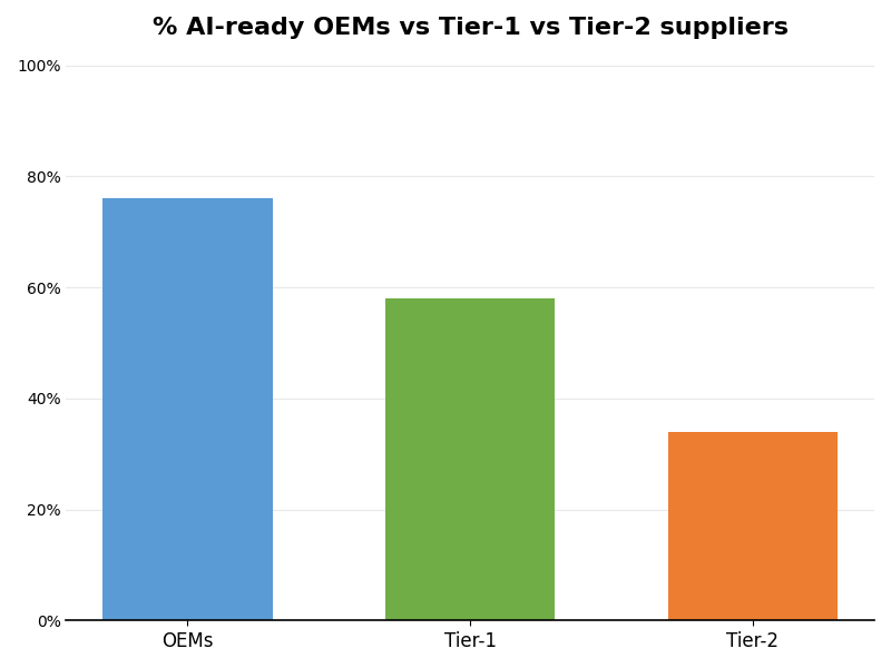 Key Innovations Graph