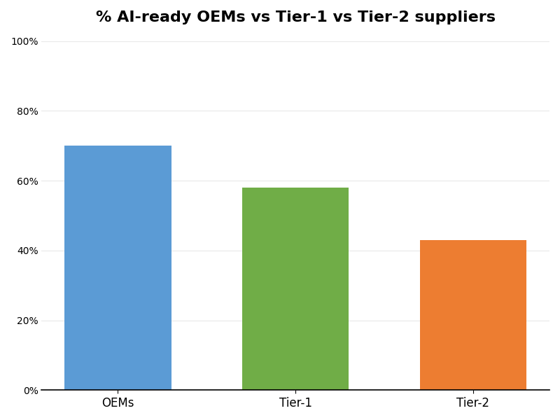 Key Innovations Graph