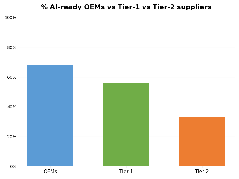 Key Innovations Graph