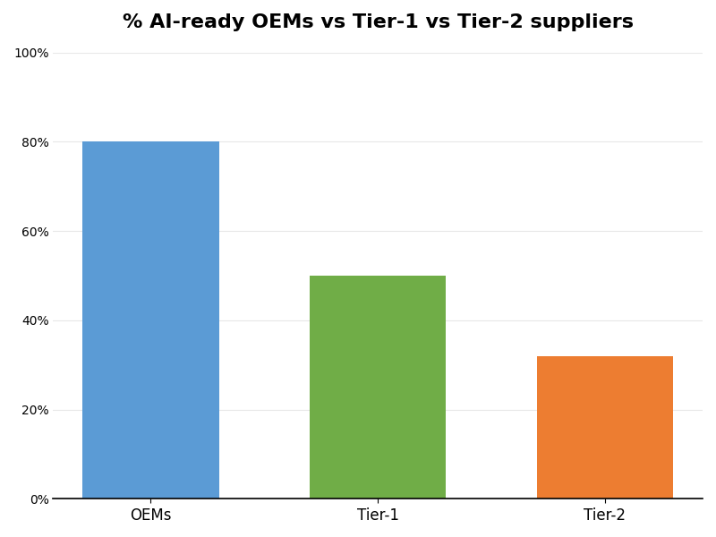 Key Innovations Graph