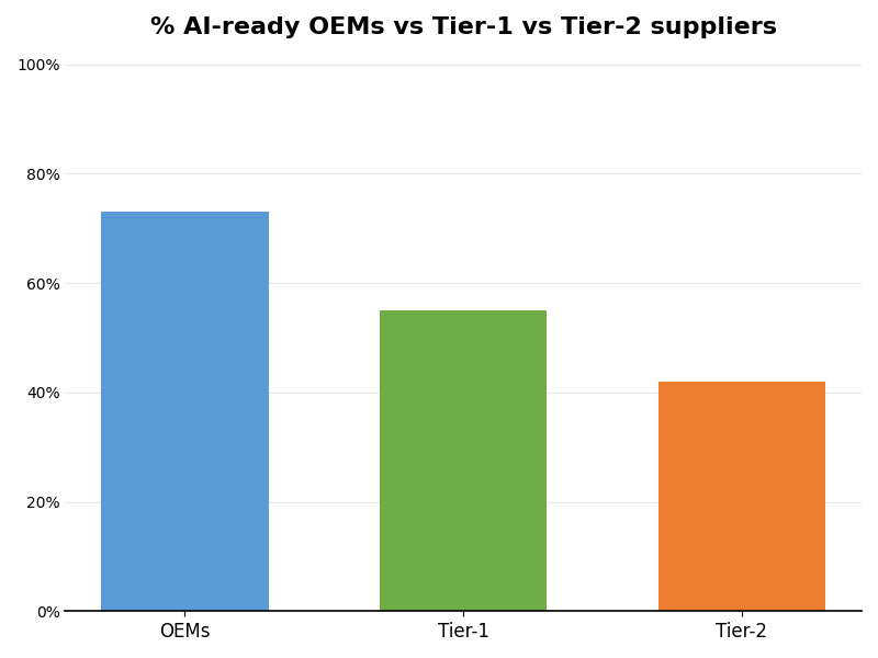 Key Innovations Graph