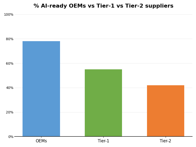 Key Innovations Graph