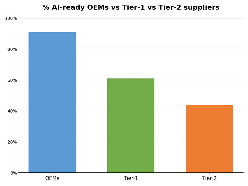 Key Innovations Graph