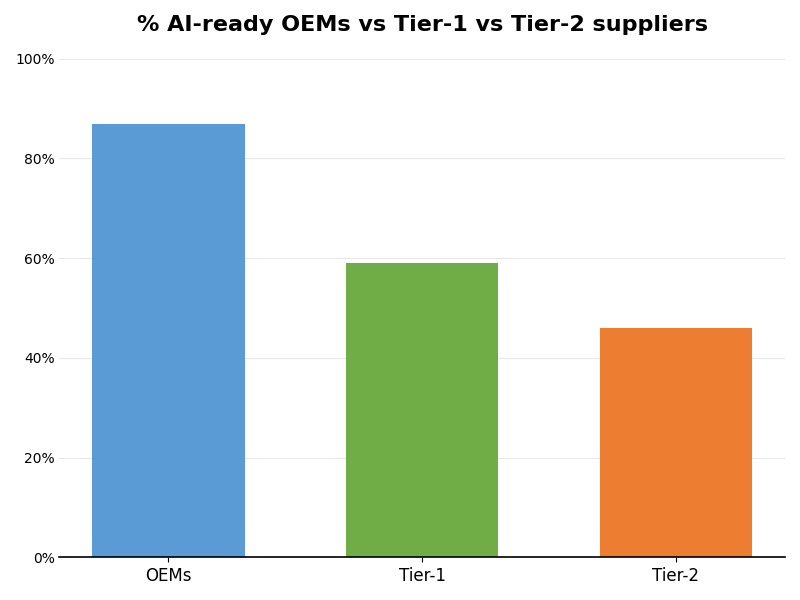 Key Innovations Graph