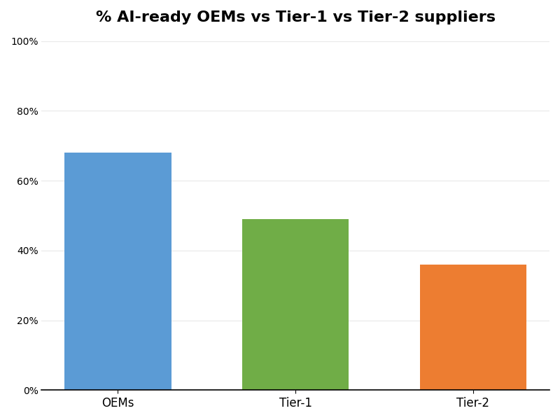 Key Innovations Graph