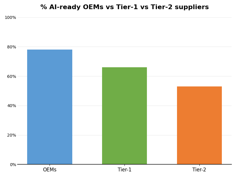 Key Innovations Graph