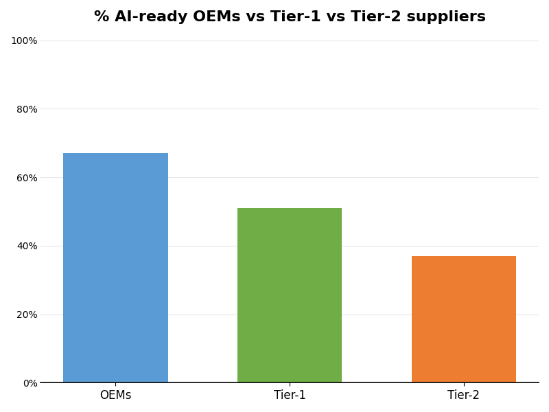 Key Innovations Graph