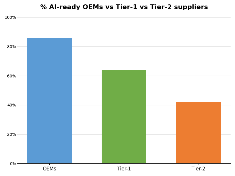 Key Innovations Graph