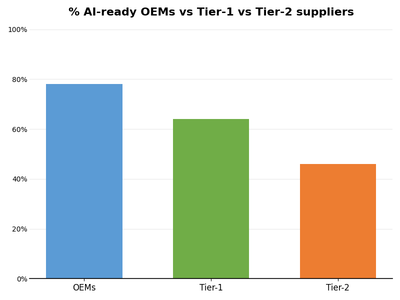 Key Innovations Graph