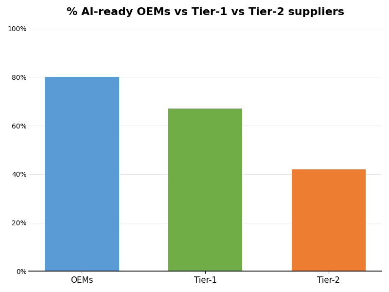 Key Innovations Graph