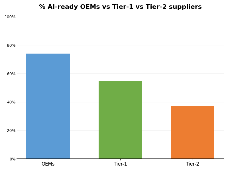 Key Innovations Graph