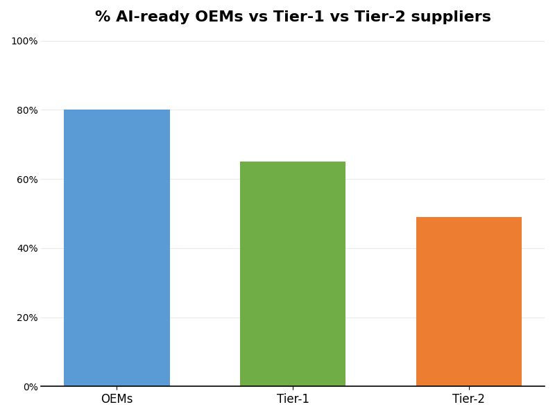 Key Innovations Graph