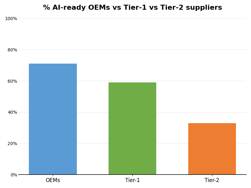 Key Innovations Graph