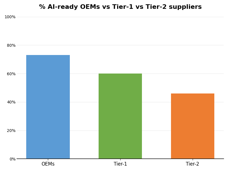 Key Innovations Graph