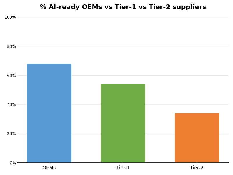 Key Innovations Graph