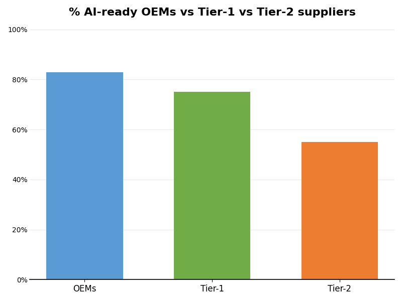 Key Innovations Graph