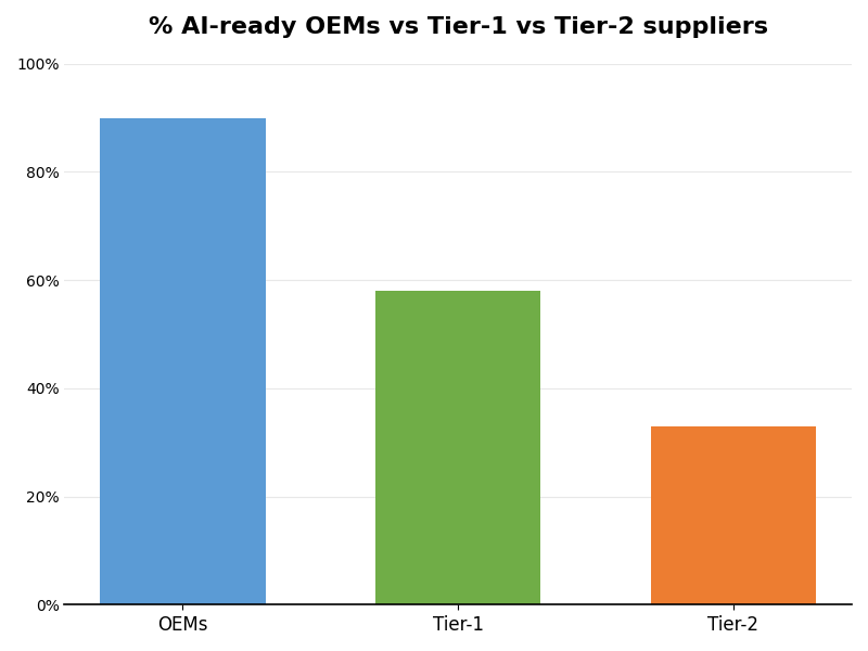 Key Innovations Graph