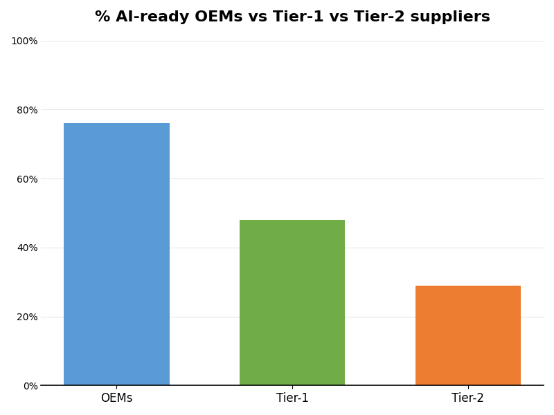 Key Innovations Graph