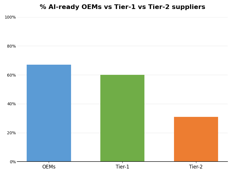 Key Innovations Graph