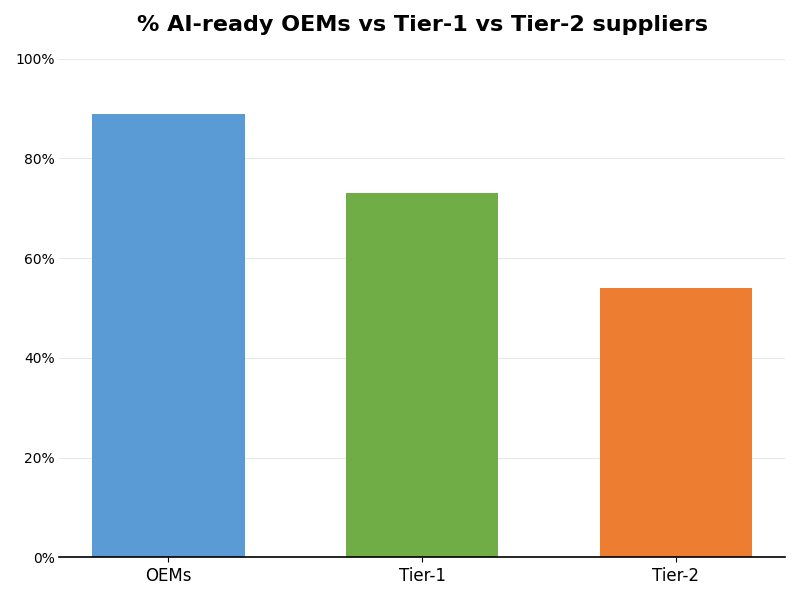Key Innovations Graph